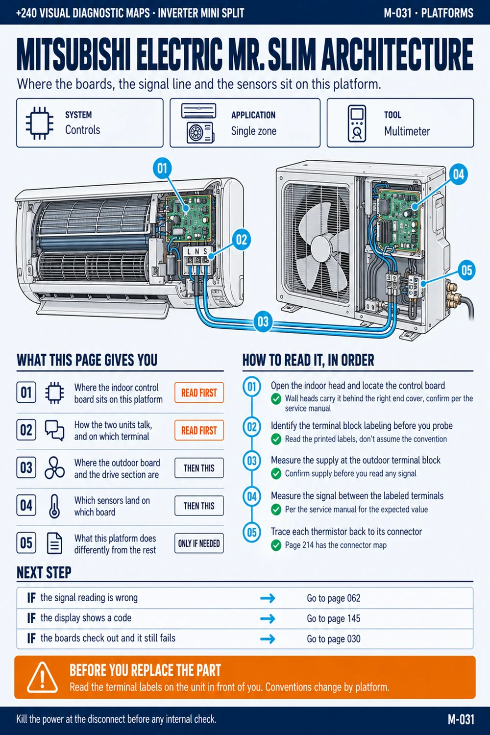 Mitsubishi Electric Mr. Slim platform architecture