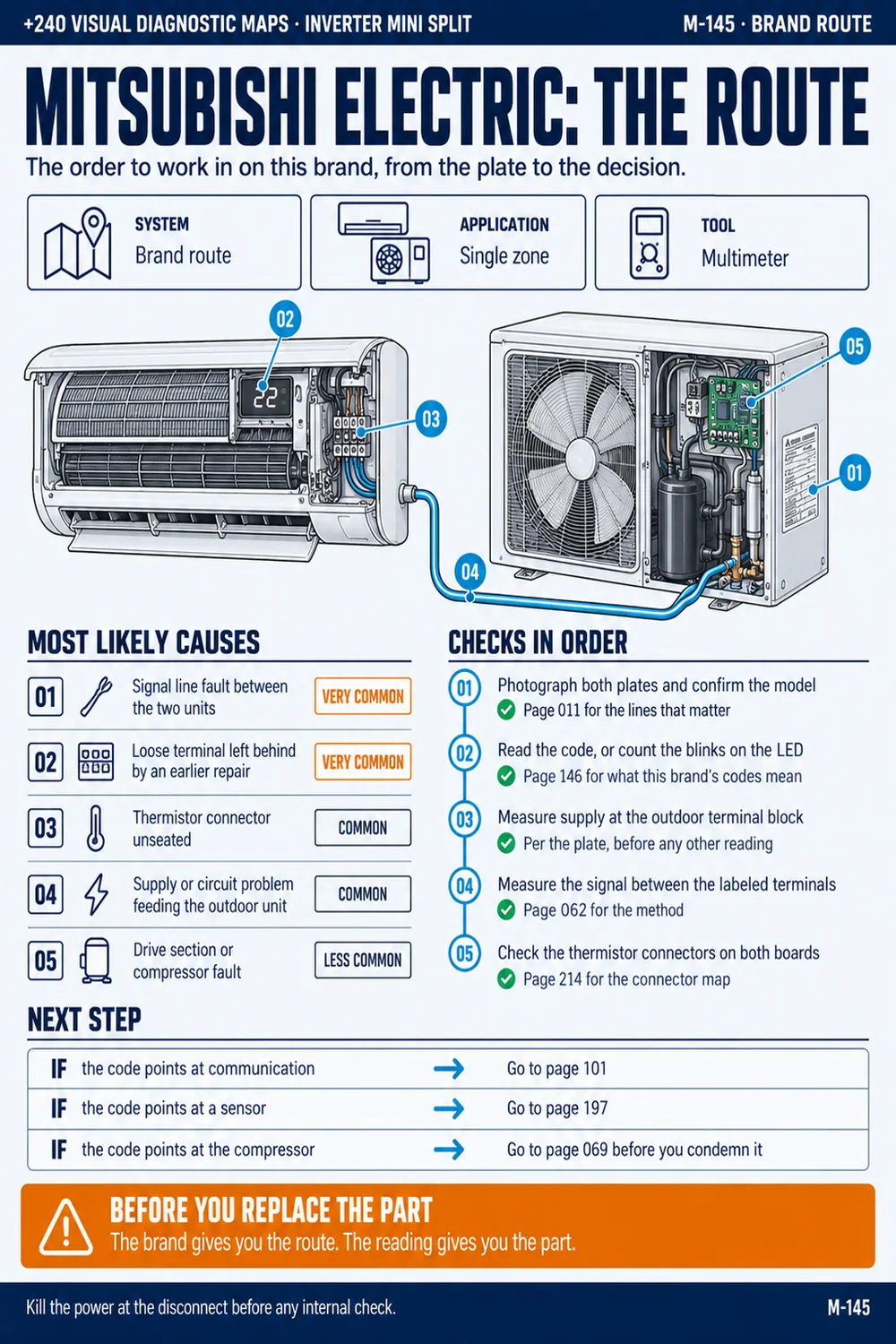 Mitsubishi Electric, the route from plate to decision