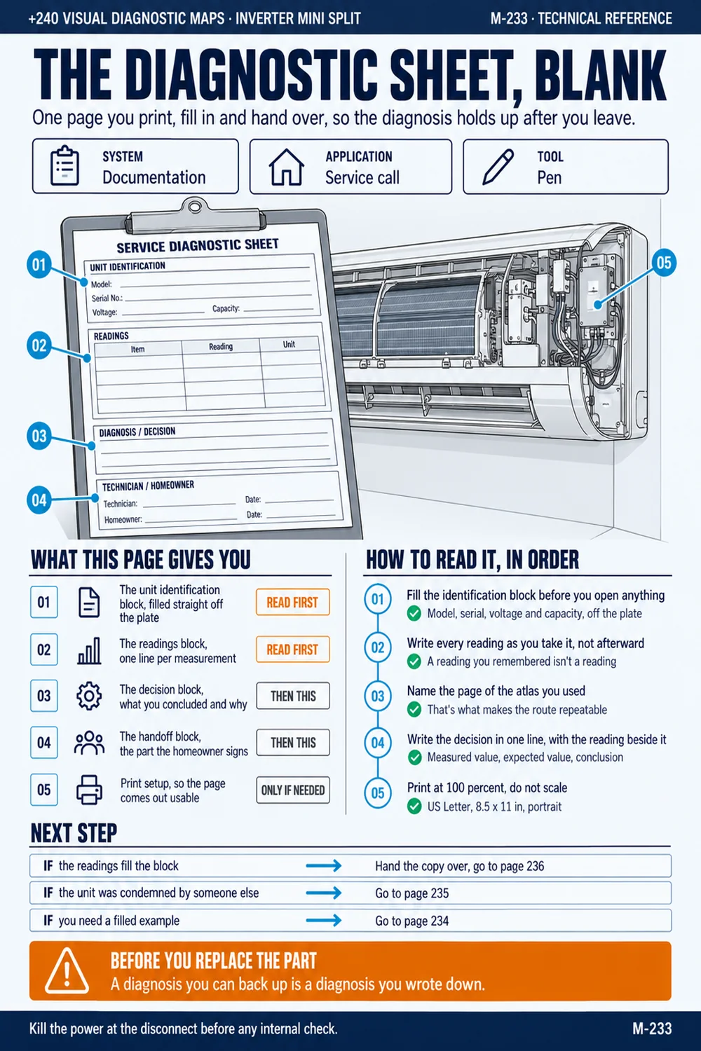 The diagnostic sheet, blank and ready to print